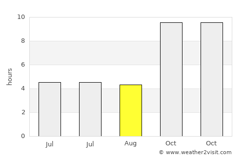Suket average rain in August