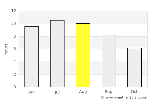 Sukhindol average rain in August