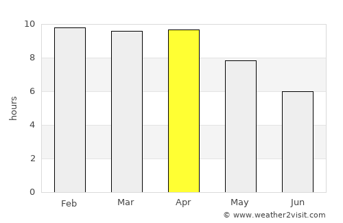 Sukhothai average rain in April