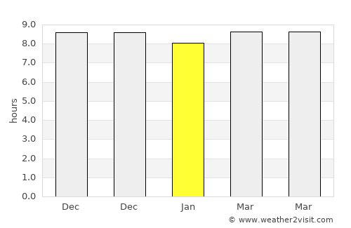Sukolilo average rain in January