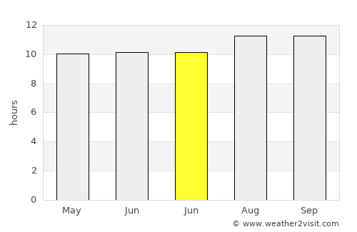 Sukolilo average rain in June