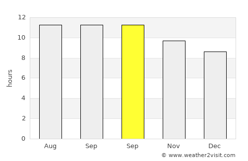 Sukolilo average rain in September