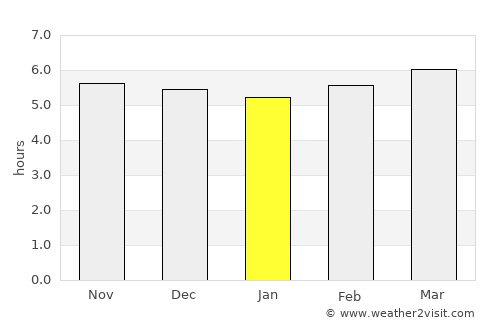 Sukumo average rain in January