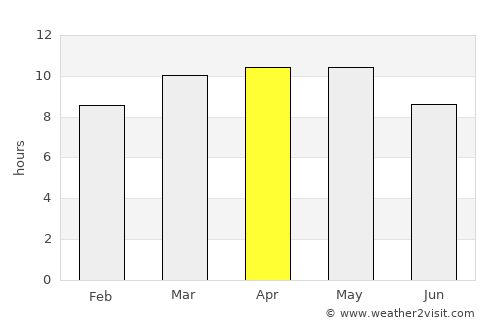 Sulaco average rain in April