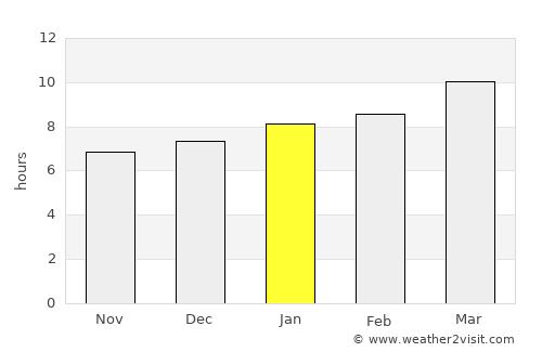 Sulaco average rain in January