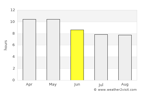 Sulaco average rain in June