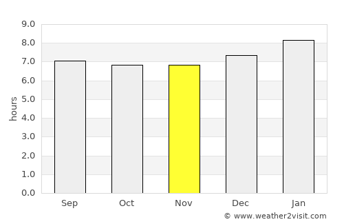 Sulaco average rain in November