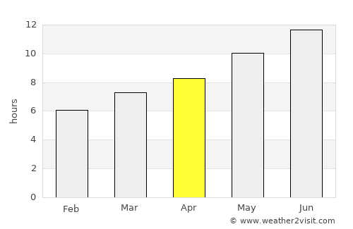 Sulakyurt average rain in April