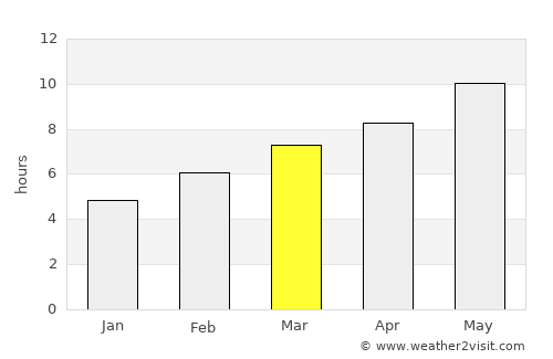 Sulakyurt average rain in March