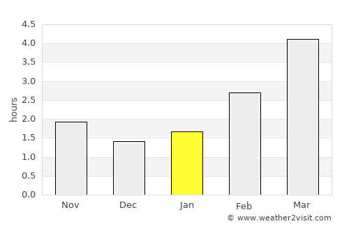 Sulęcin average rain in January