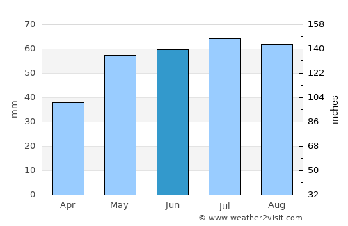 Sulęcin average rain in June