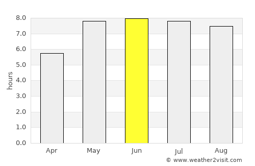 Sulęcin average rain in June