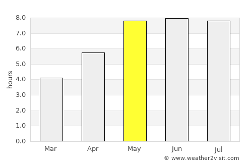 Sulęcin average rain in May