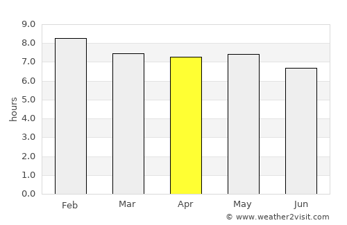 Suleja average rain in April