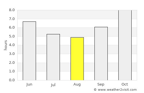 Suleja average rain in August