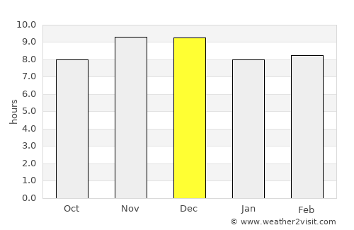 Suleja average rain in December
