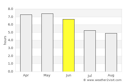 Suleja average rain in June