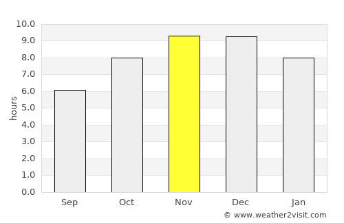 Suleja average rain in November