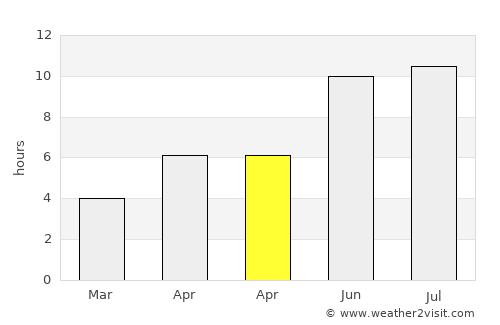 Sulina average rain in April