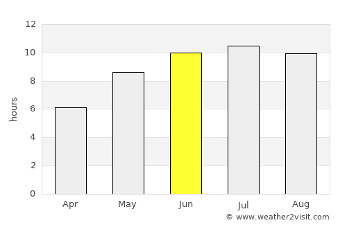 Sulina average rain in June