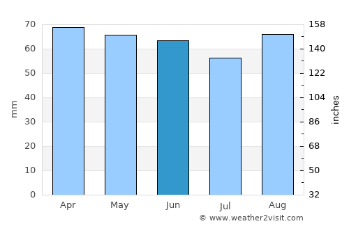 Sulmona average rain in June
