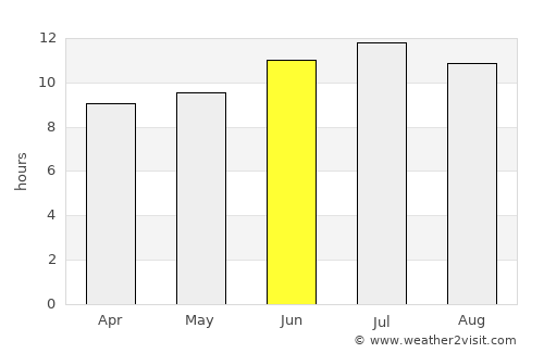 Sulphur average rain in June