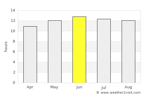 Sulţānah average rain in June