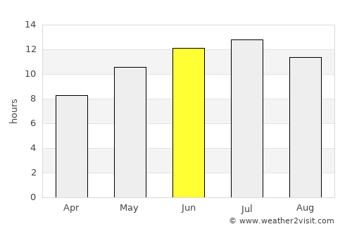 Sultanbeyli average rain in June