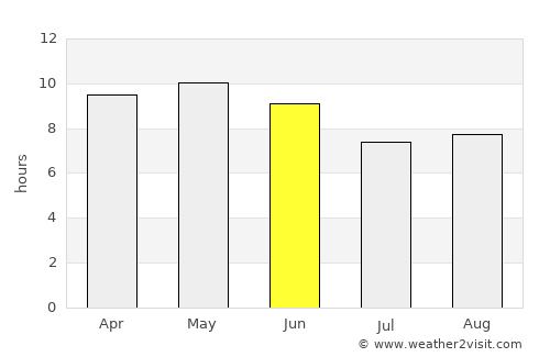 Sultānpur Lodhi average rain in June