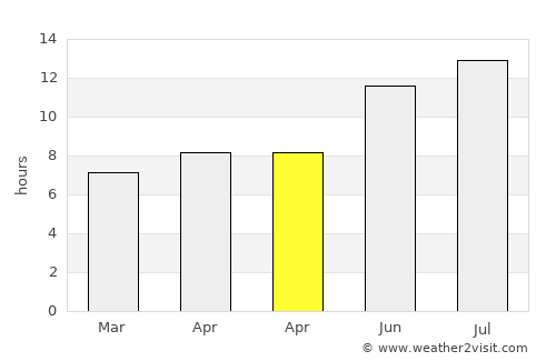 Suluova average rain in April