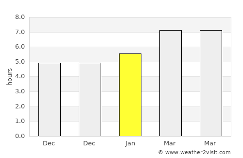 Suluova average rain in January