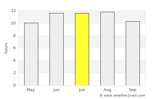 Suluova average rain in June