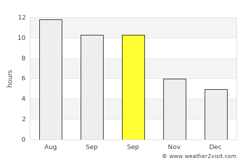 Suluova average rain in September