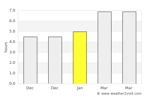 Sulusaray average rain in January