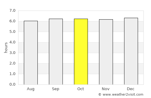 Sumalig average rain in October