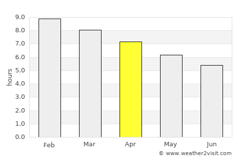 Sumampa average rain in April