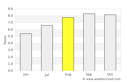 Sumampa average rain in August