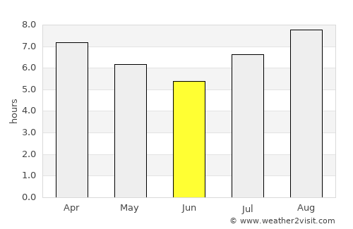 Sumampa average rain in June