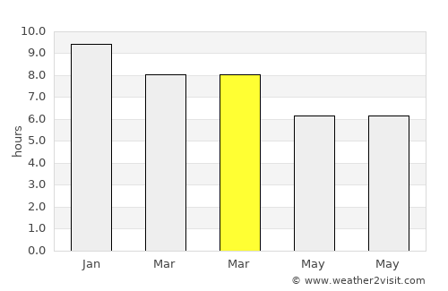 Sumampa average rain in March