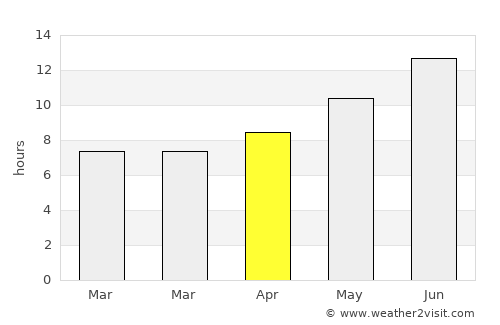 Sumbas average rain in April
