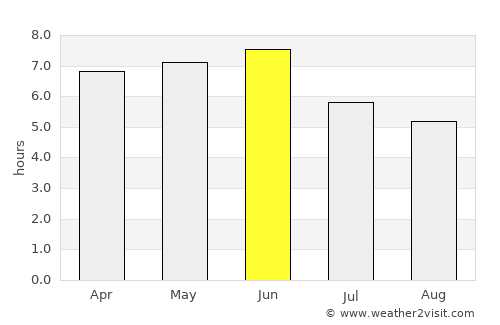 Sumbe average rain in June