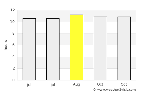 Sumberpandan average rain in August
