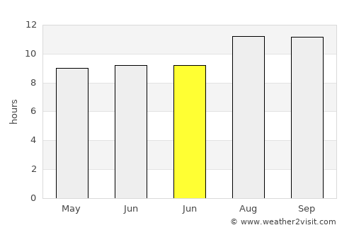 Sumberpandan average rain in June