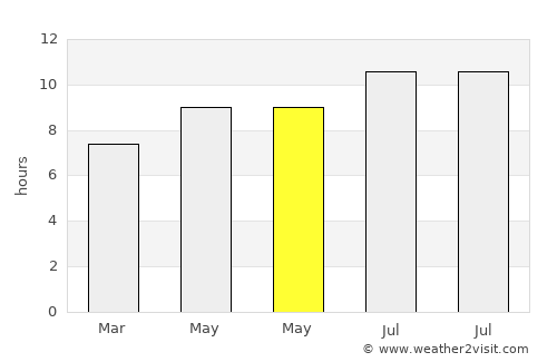 Sumberpandan average rain in May