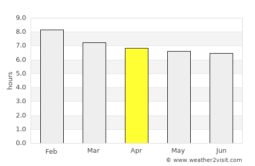 Sumé average rain in April