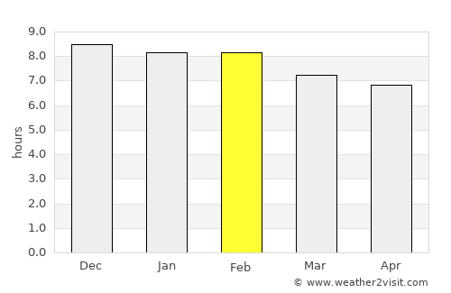 Sumé average rain in February