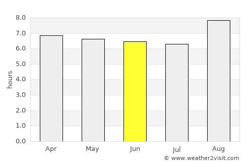 Sumé average rain in June