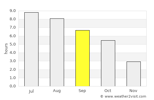 Sümeg average rain in September