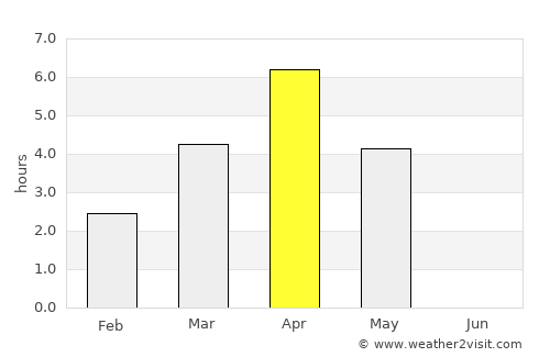 Sumiainen average rain in April