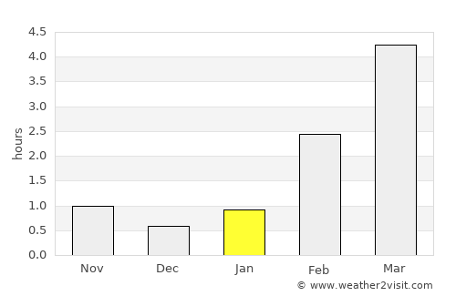 Sumiainen average rain in January